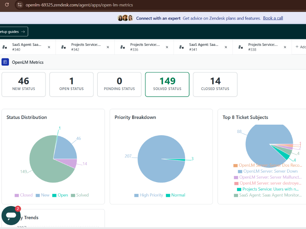 OpenLM Metrics App Integration with Zendesk Support